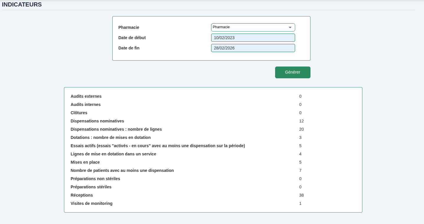 Statistiques — Vue 2